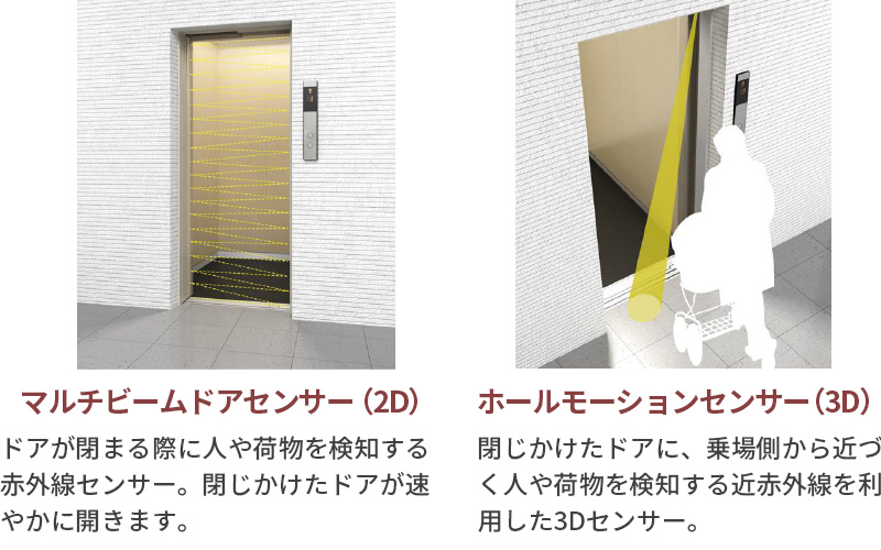 ホテルやサービスのキャッチフレーズなど グラン大町 セーフティー機能付きエレベーター