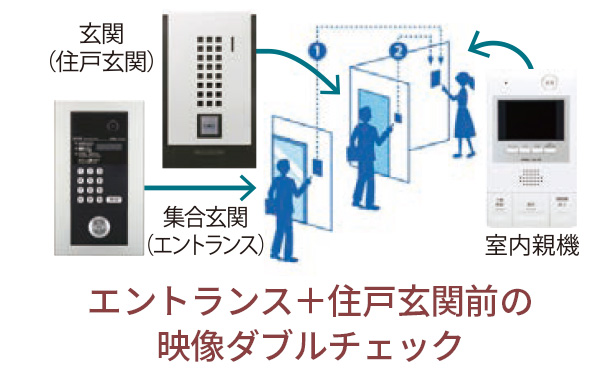 ホテルやサービスのキャッチフレーズなど グラン大町 インターホン